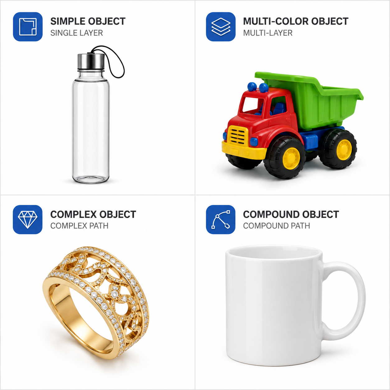 Four types of clipping paths: single-layer, multi-layer, complex, and compound - Clipping Path Service